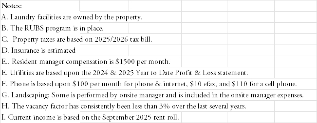 1042 Forest Avenue Notes