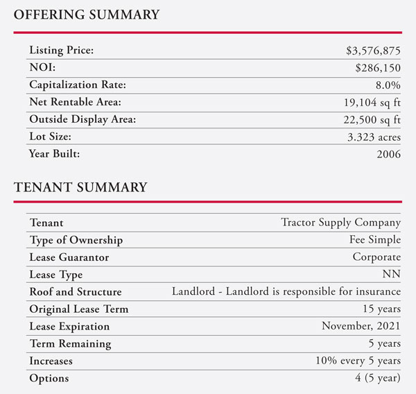 Tractor Supply NN Investment in Illinois